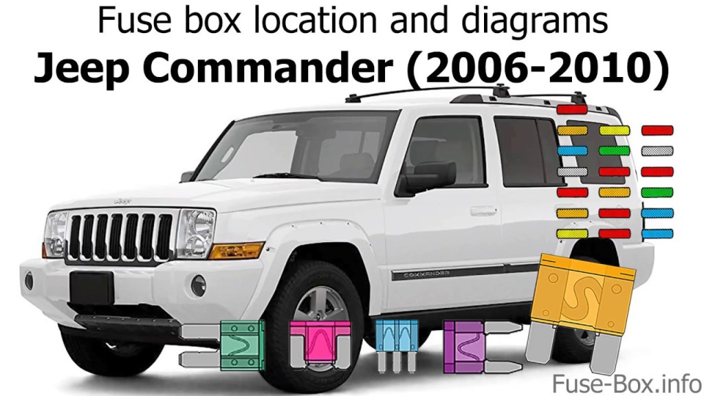 Picture of: Fuse box location and diagrams: Jeep Commander (-)