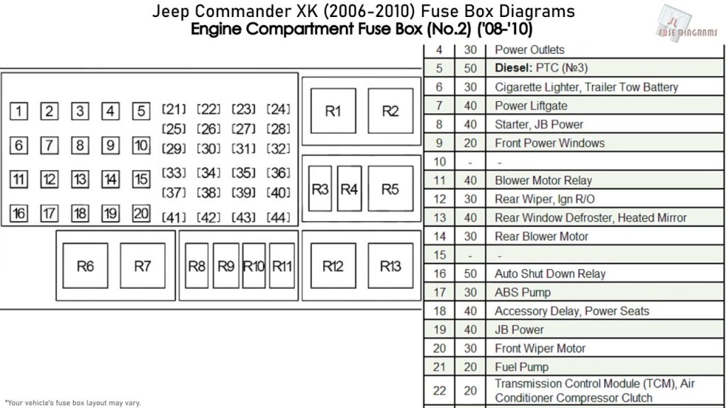 Picture of: Jeep Commander XK (-) Fuse Box Diagrams